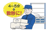 時間