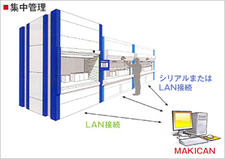 3.在庫管理ソフト MAKICAN でリアルタイムな情報管理を実現！