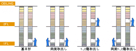 4通りの取出し方式